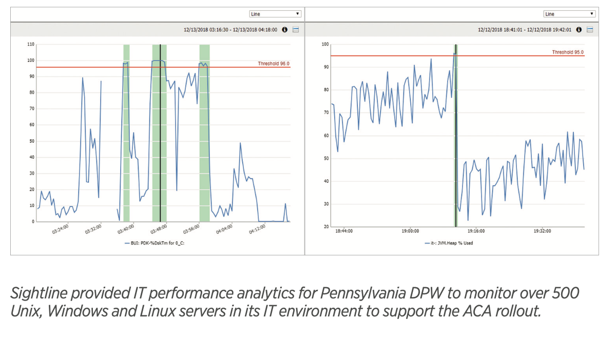 Solutions d'études de cas