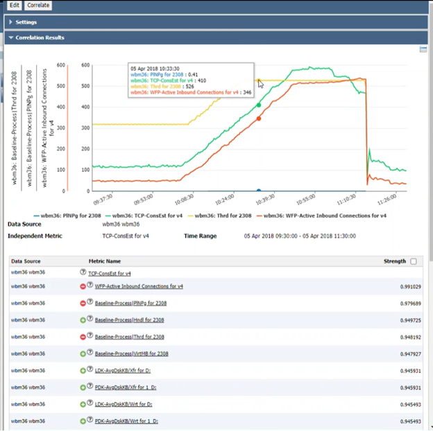 Moteur d'analyse des données de corrélation des lignes de visibilité