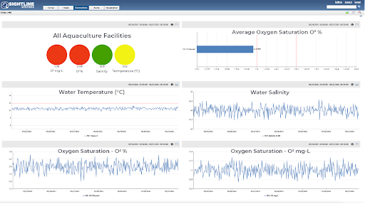 tableau de bord de suivi